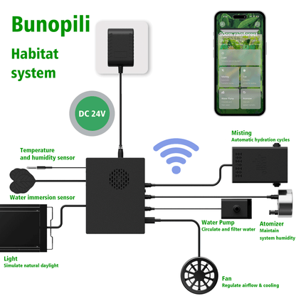 Bunopili Habitat The World’s First All-in-One Smart Rainforest System